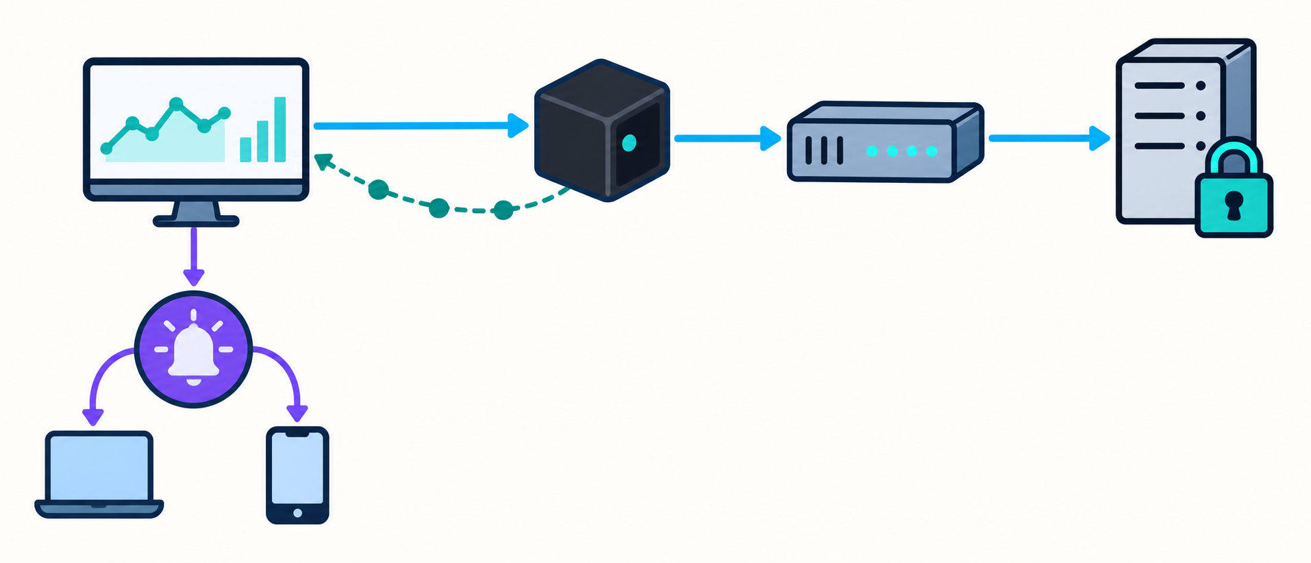 Sơ đồ tách luồng probe qua proxy, luồng metric về Prometheus và luồng cảnh báo tới Alertmanager.