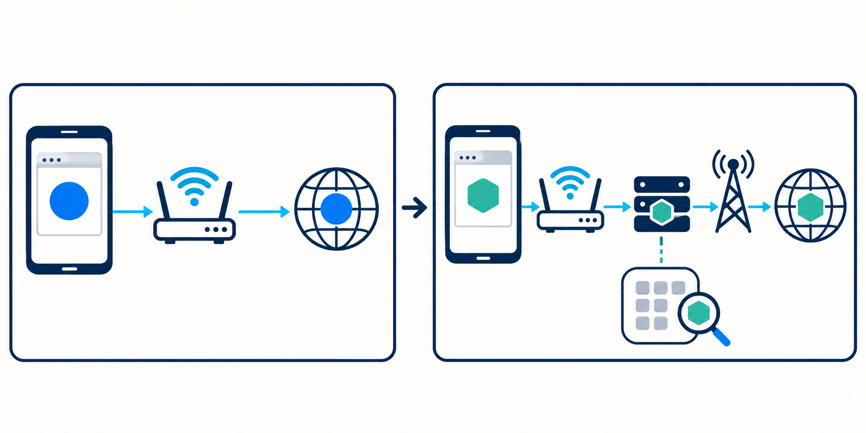 So sánh IP công khai trước và sau khi bật proxy, kèm bước kiểm tra riêng ứng dụng cần dùng.