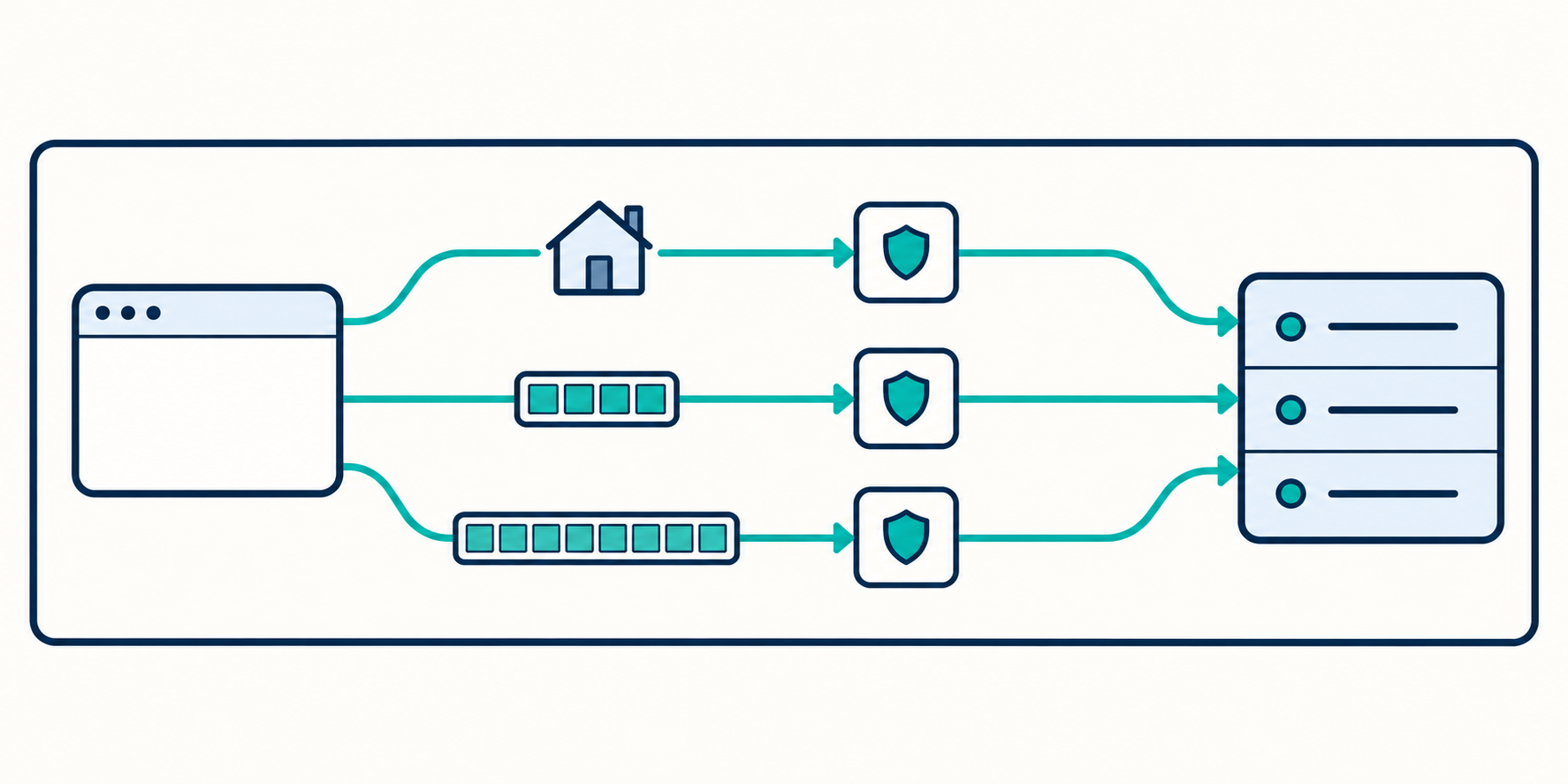 Ba cách gọi dịch vụ cục bộ qua hostname, loopback IPv4 và IPv6 cần được kiểm tra ngoại lệ riêng.